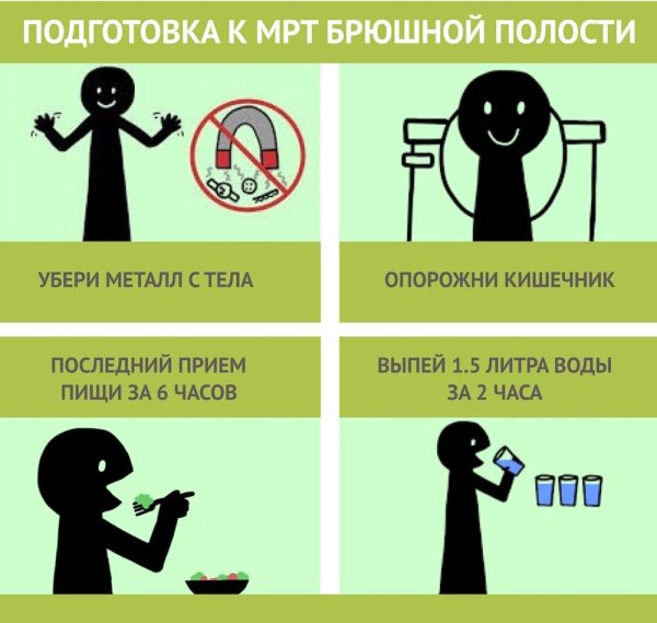 Подготовка к мрт брюшной полости памятка