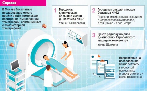 Магнитно резонансная томография подготовка к исследованию