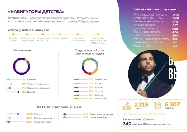 Навигаторы детства Всероссийский конкурс