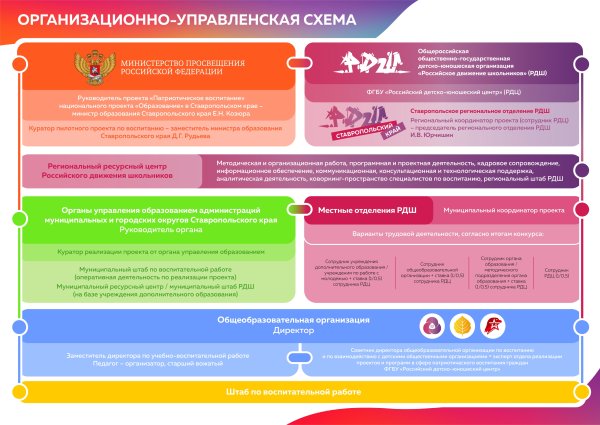Навигаторы детства советник директора по воспитательной работе