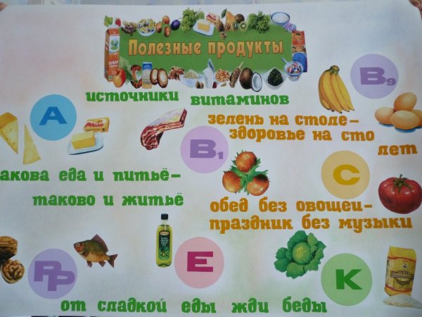 Плакат о витаминах и здоровом питании