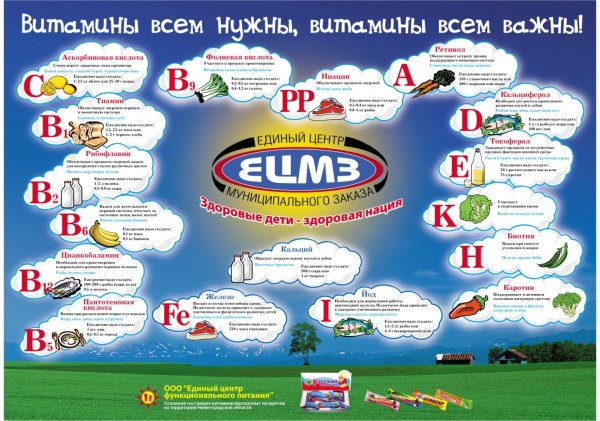 Плакат витамины для здоровья