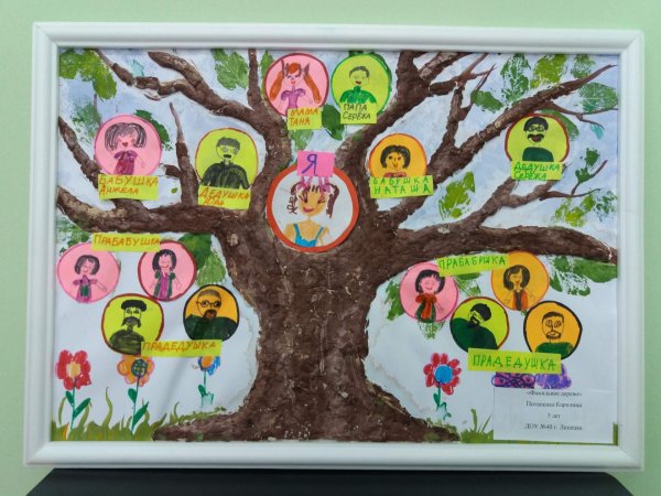 Плакат семейное дерево