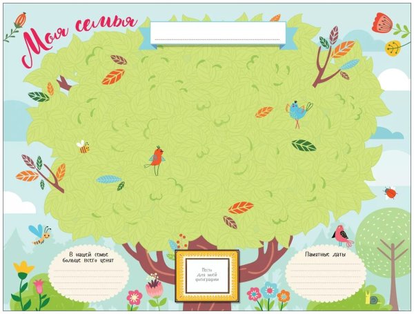 Генеалогическое дерево плакат