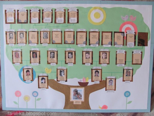 Плакат родословное дерево для детского сада