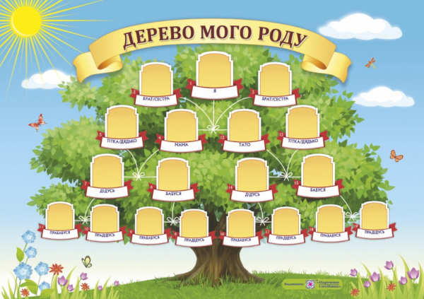 Родовое дерево плакат