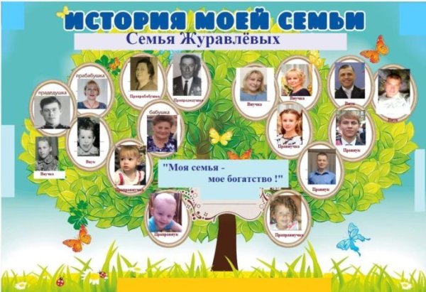Плакаты семейное дерево на день семьи