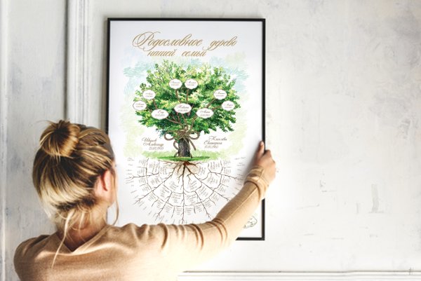 Родословная плакат