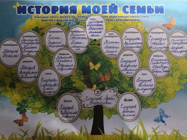 Генеалогическое Древо семьи на конкурс