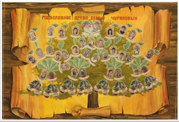 Родословное Древо моей семьи