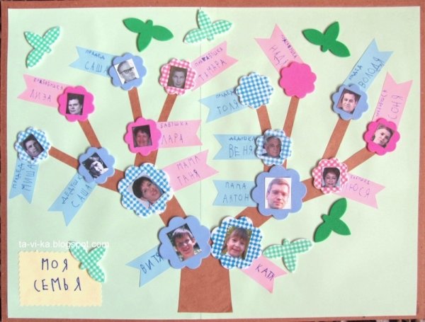 Генеалогическое Древо своими руками