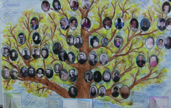 Древо семьи в школу 2 класс по окружающему миру