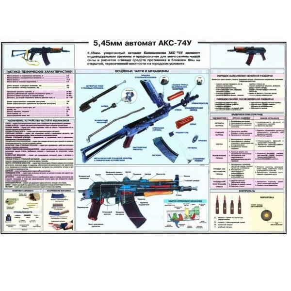Длина автомата акс-74у в боевом положении