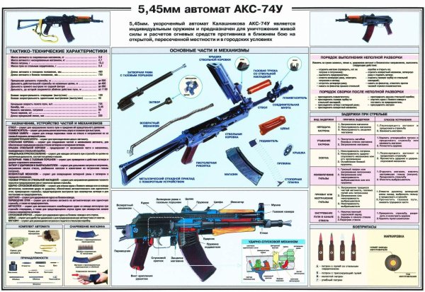 АК-105 автомат Калашникова ТТХ