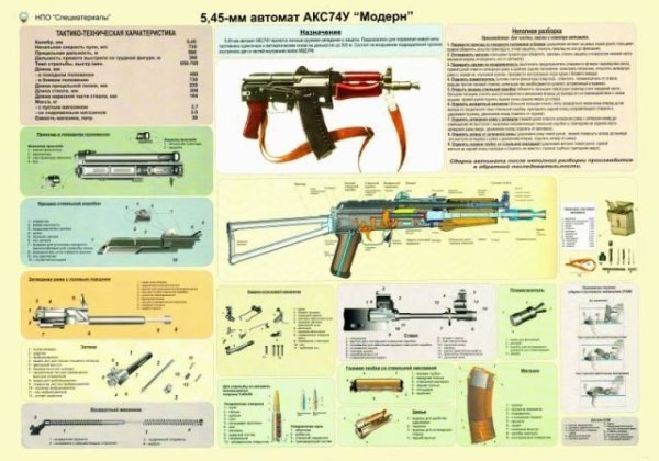 Части автомата акс 74у