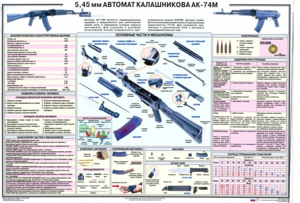 Схема разборка автомата акс74