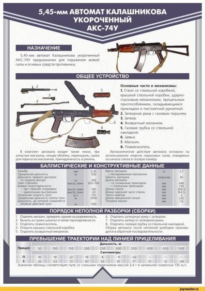 Плакат автомат 5.45 мм АК-74 М