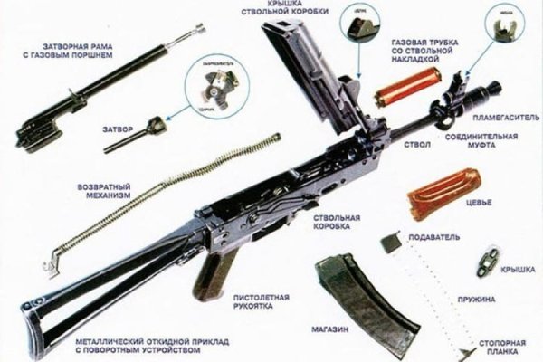 ТТХ автомата АК-74