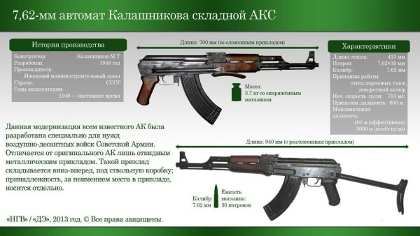 ТТХ автомата Калашникова АК-74 вес