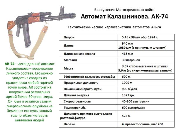 5,45мм автомат акс - 74у