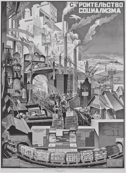 Советские плакаты индустриализация