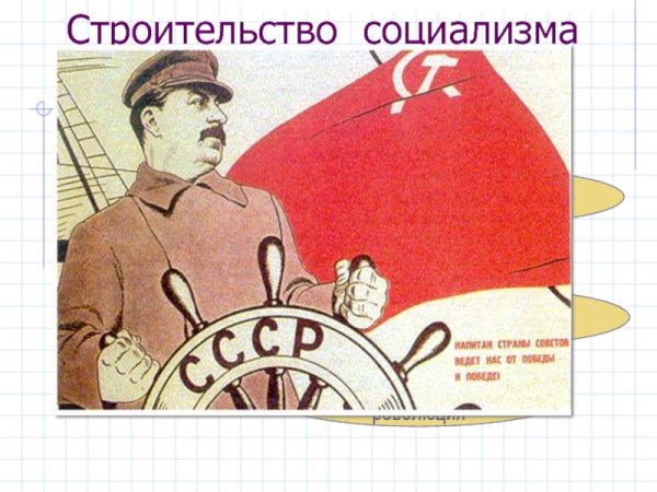 Плакаты пятилетка 1928