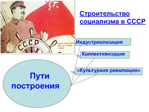 Советские плакаты стройка