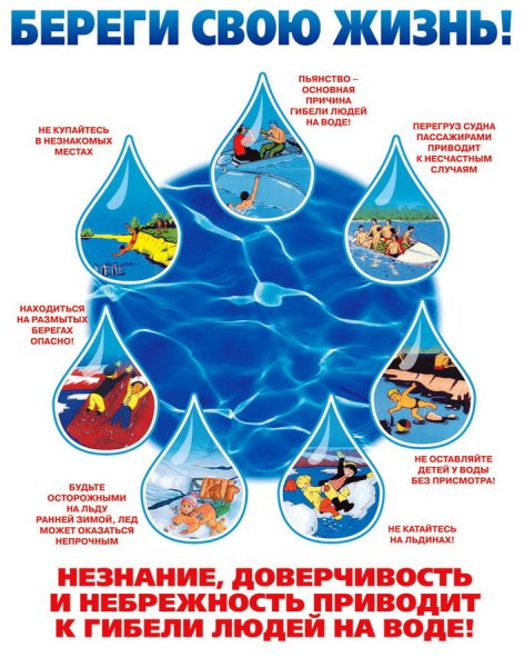 Правила поведения на воде