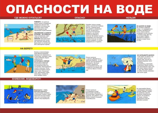 Рисунок на тему безопасность на воде