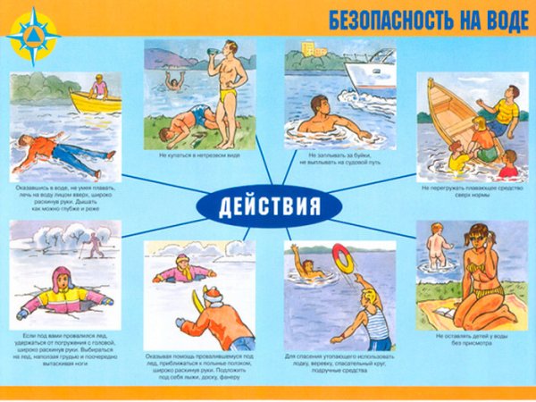 Правила поведения на воде