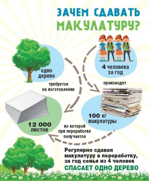 Макулатура плакат