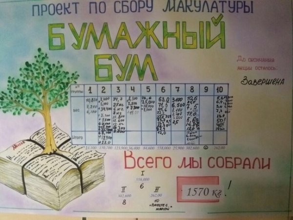 Сбор макулатуры бумажный бум