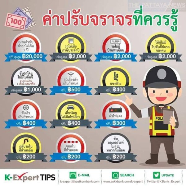 Штрафы в Таиланде