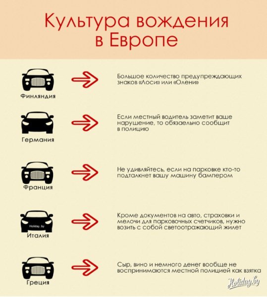 Культура вождения