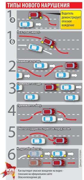 Правила вождения автомобиля