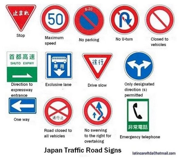 Дорожные знаки на английском языке