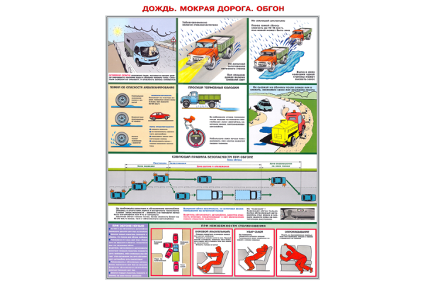 Вождение в сложных условиях