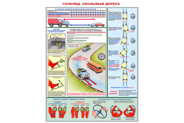 Вождение автомобиля в сложных условиях