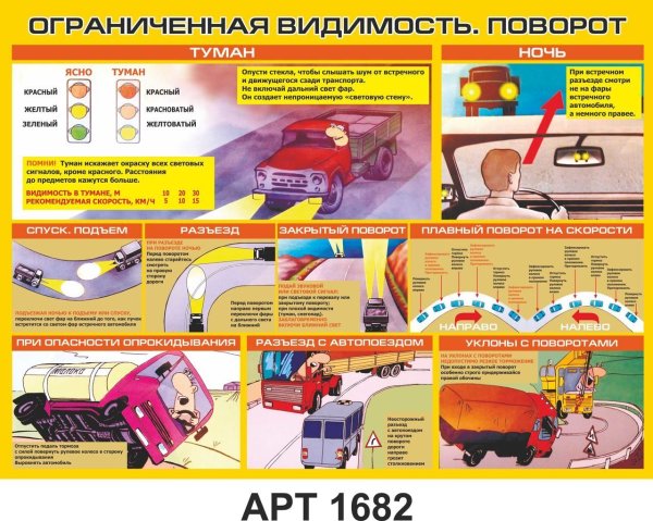Плакаты ПДД для автошкол