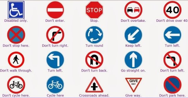Дорожные знаки наианглийском
