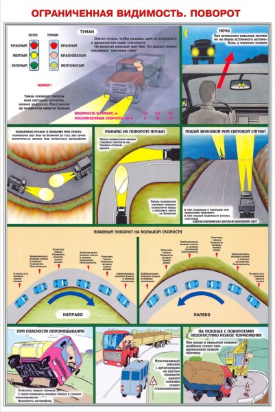 Вождение автомобиля плакат
