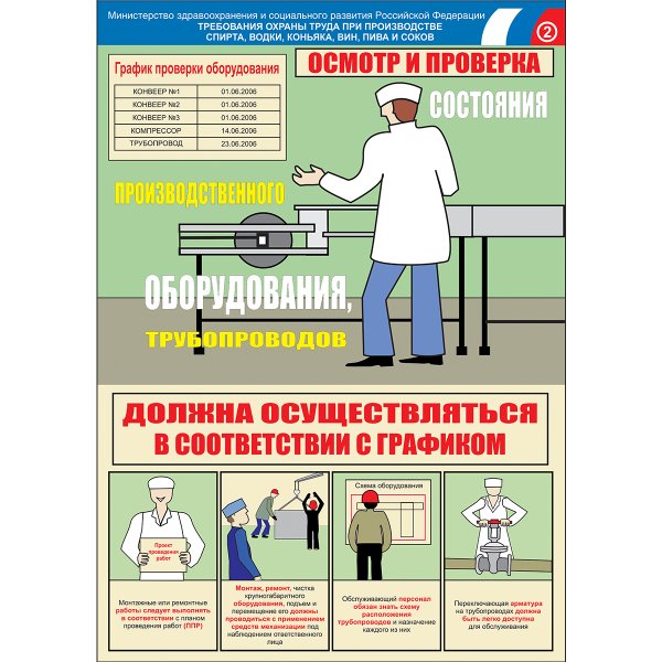 Плакат безопасность труда