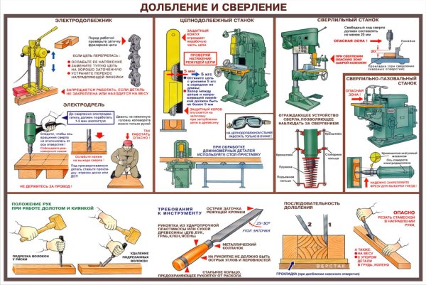 Плакаты по технике безопасности