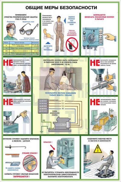 Требования безопасности на предприятии охрана труда