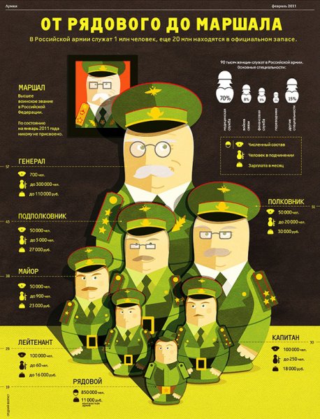 Плакат армия