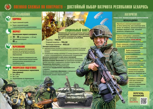 Политрук СССР плакат