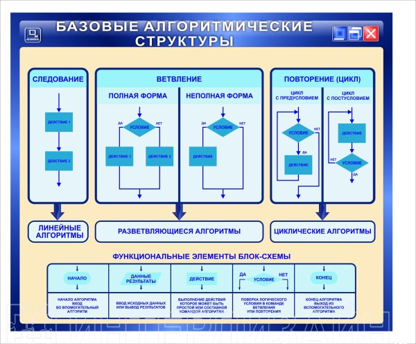 Плакаты в кабинет информатики