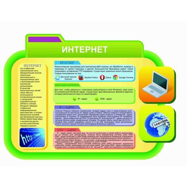 Памятка по информатике системы счисления