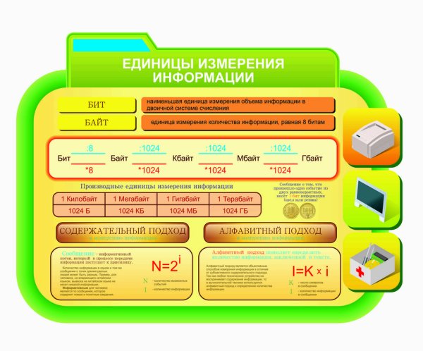 Плакат Информатика