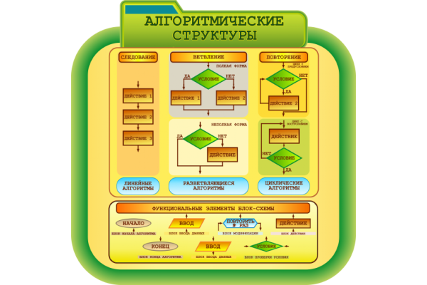 Плакаты в кабинет информатики